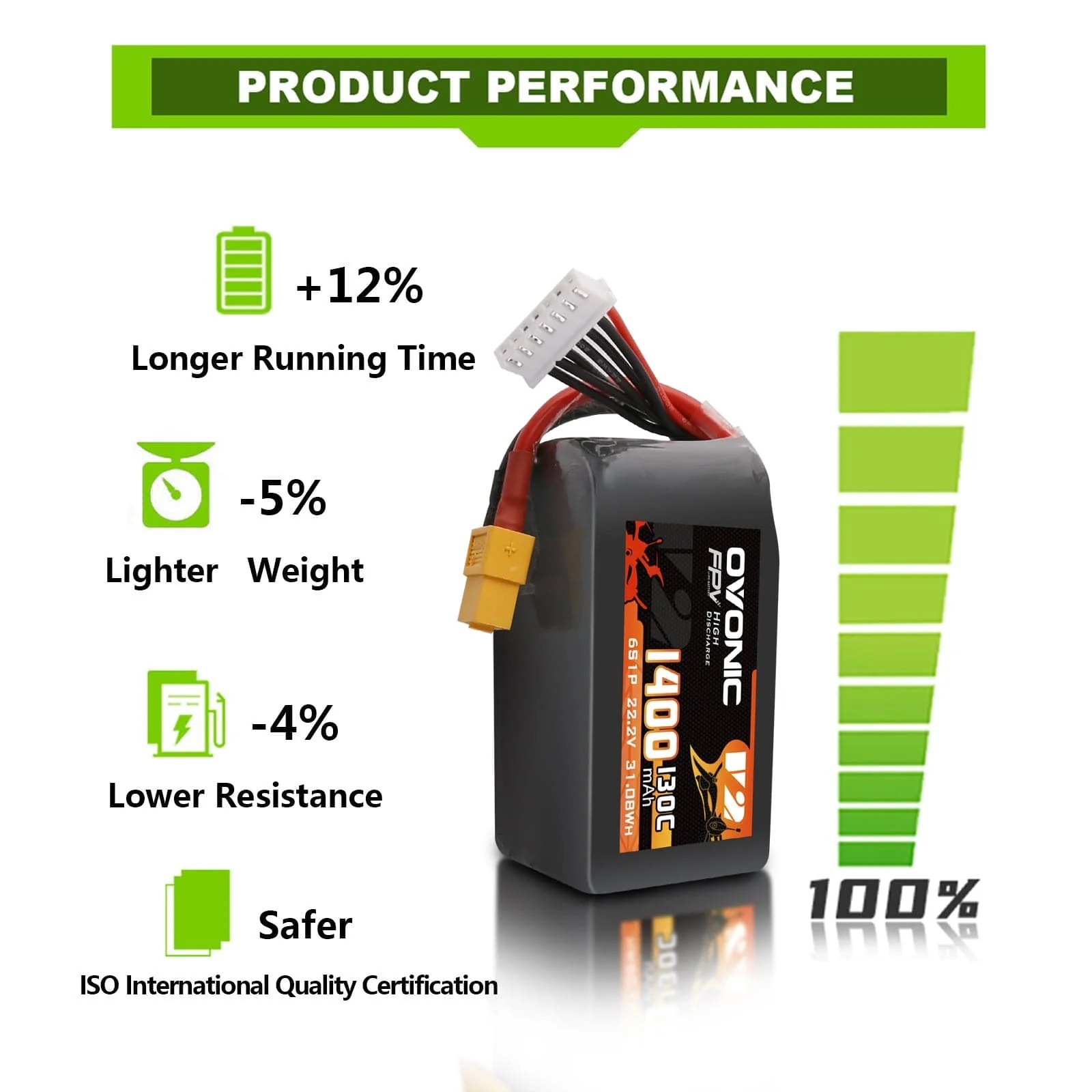 Batterie LiPo Ovonic 6S 22,2V  - Drone Backpack avis et prix