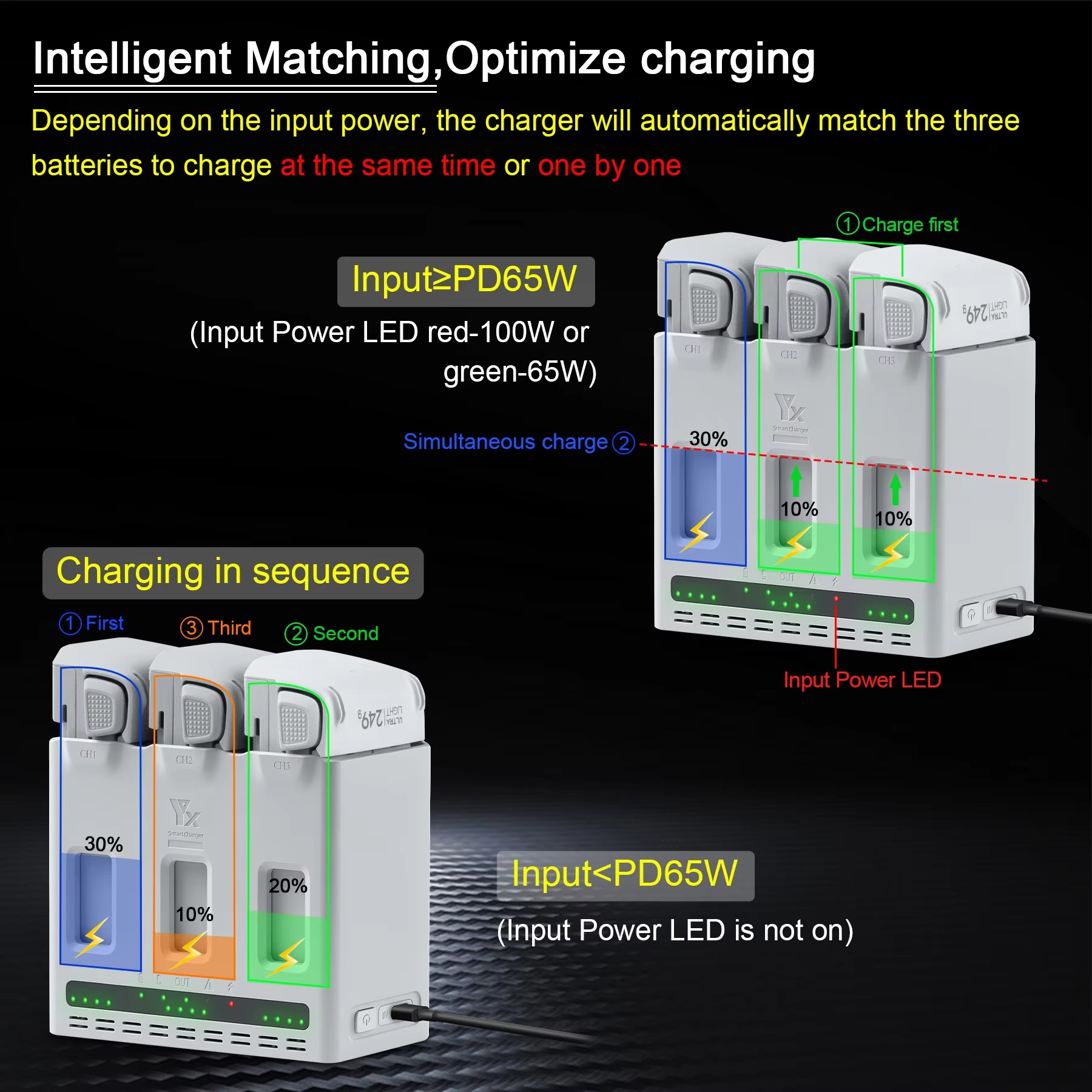 Hub de charge rapide 100W pour - Drone Charging Hub avis et prix